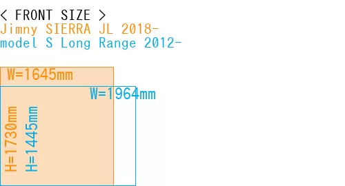 #Jimny SIERRA JL 2018- + model S Long Range 2012-